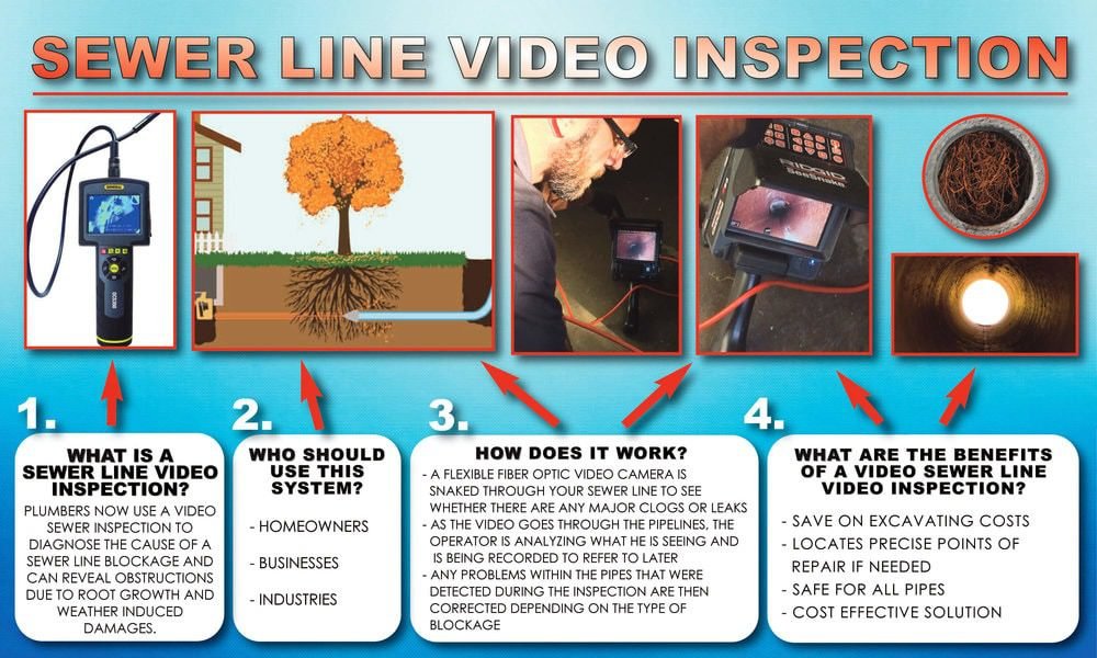 Sewer camera inspection — Humble Roots Plumbing